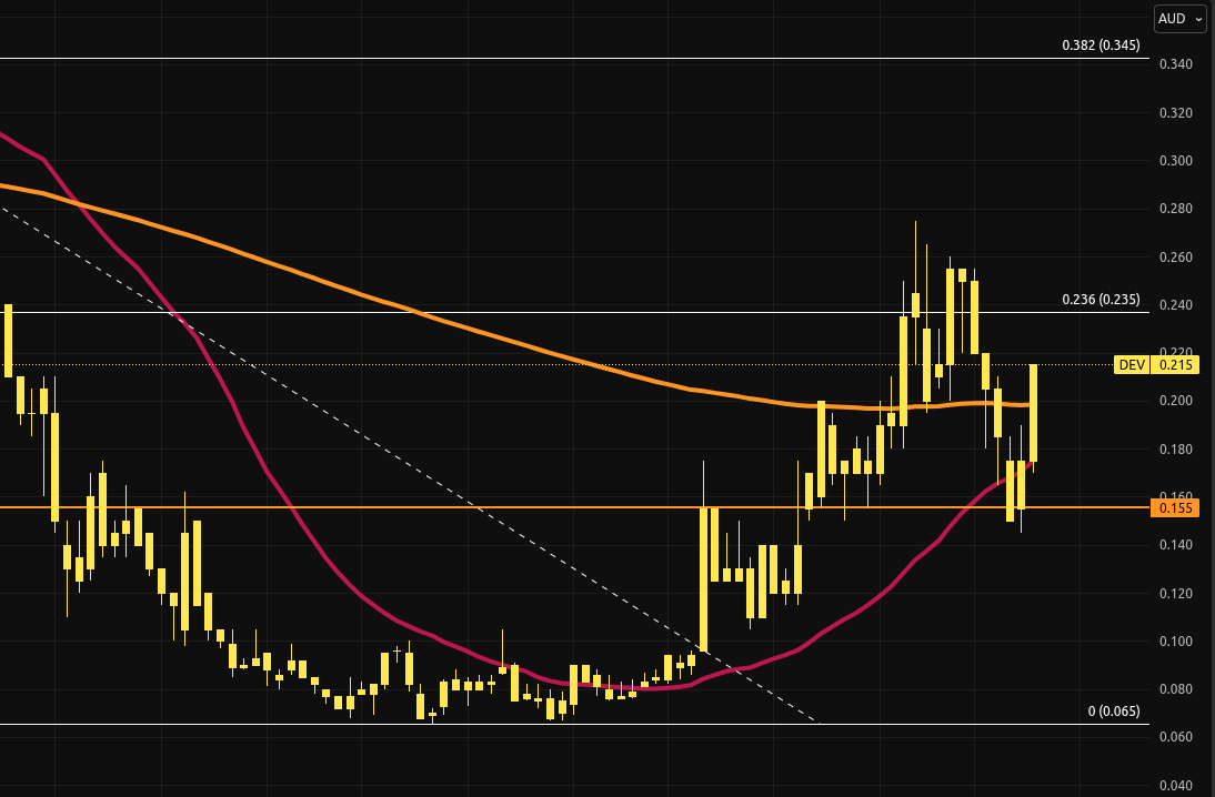 Praise ꓘeK U⁶⁺→U⁴⁺→UO₂ tweet media