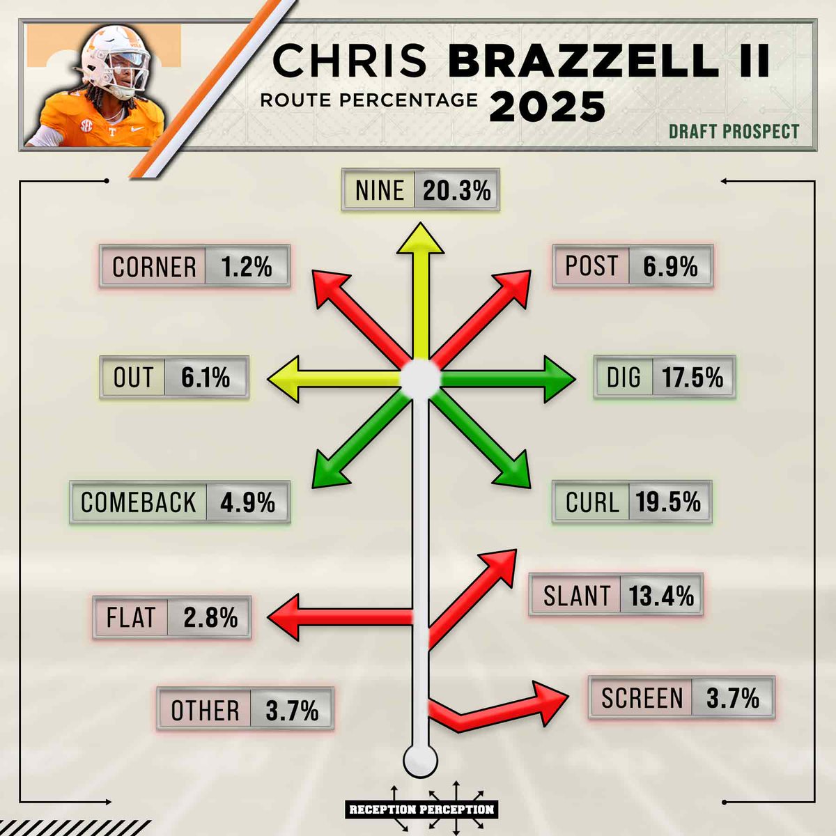 Matt Harmon tweet media
