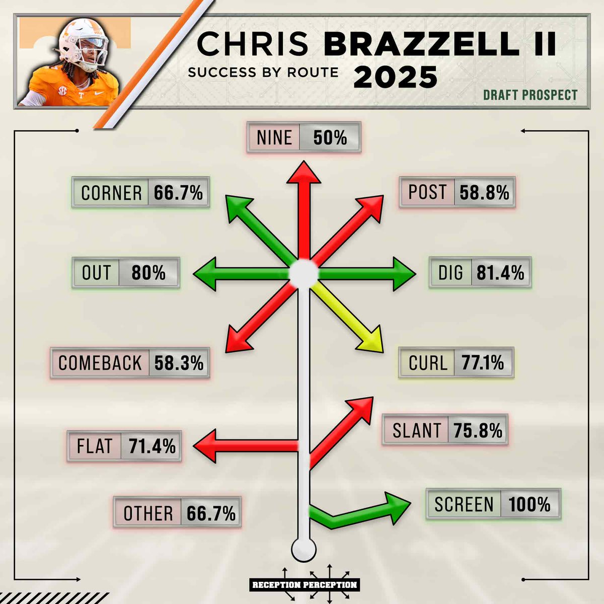 Matt Harmon tweet media