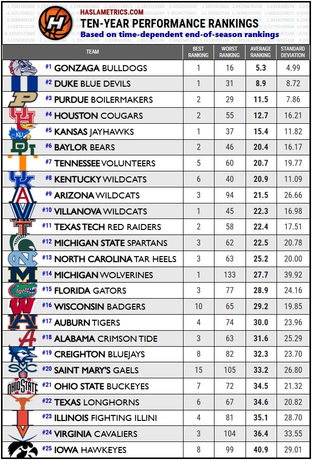 Erik Haslam tweet media