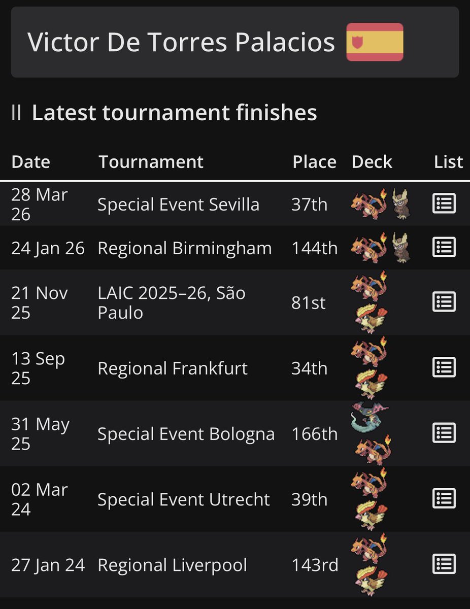 Victor de Torres | Torre Quemada ✈️ Prague 🇨🇿 tweet media