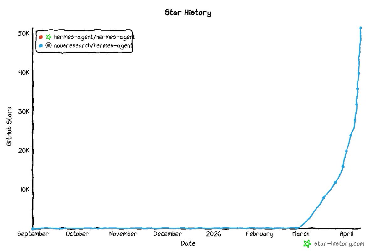 Teknium (e/λ) tweet media
