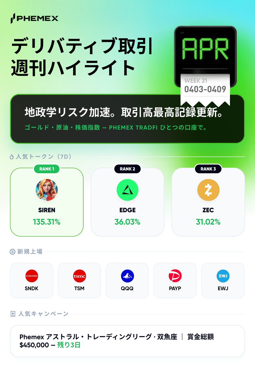 Phemex フェメックス【日本語公式】 🇯🇵 tweet media