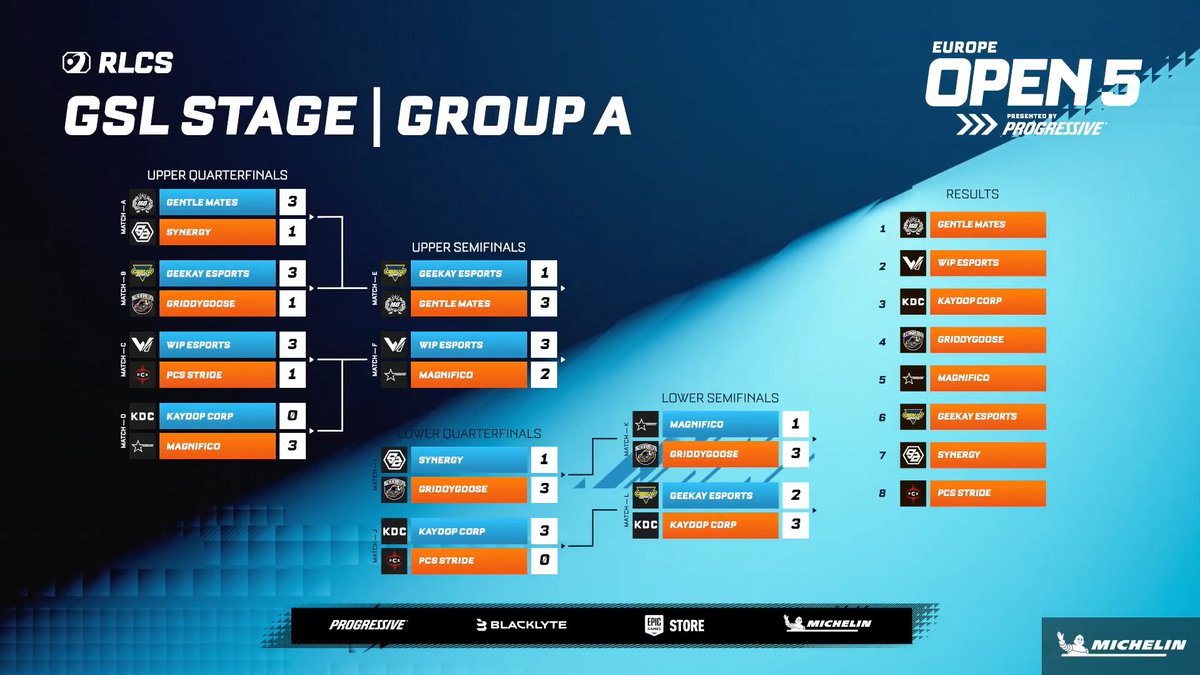 Rocket League Esports tweet media