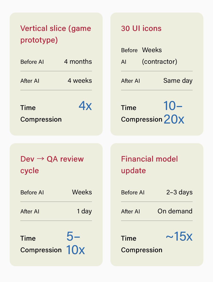 Ethan Mollick tweet media