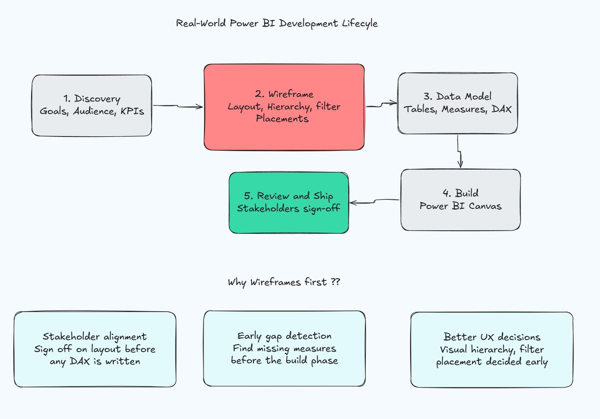 Nte Daniel || Data Analyst → Engineer tweet media