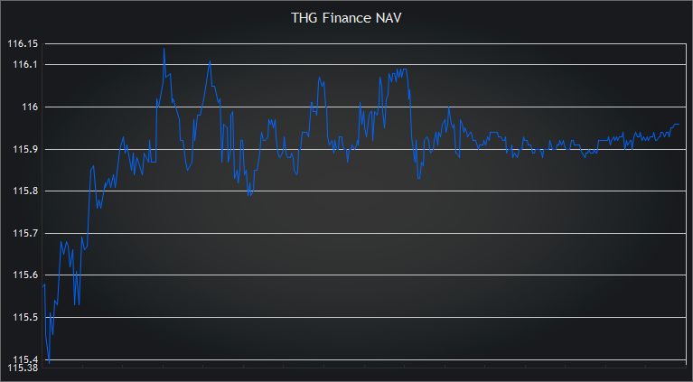 THG Finance tweet media