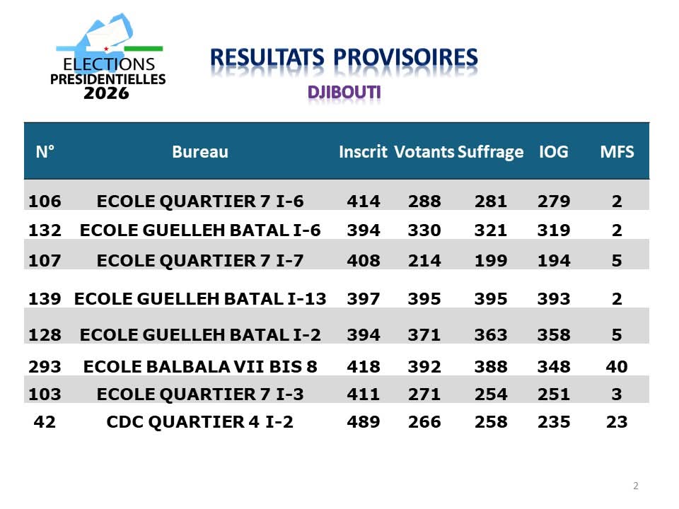 Idris Douhour tweet media