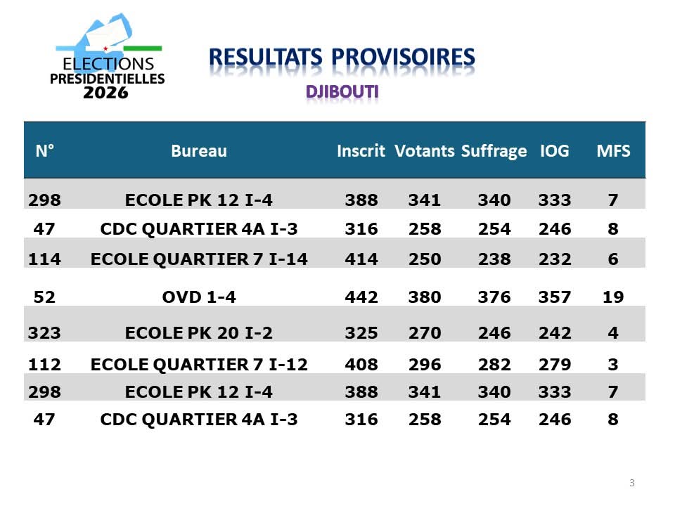 Idris Douhour tweet media