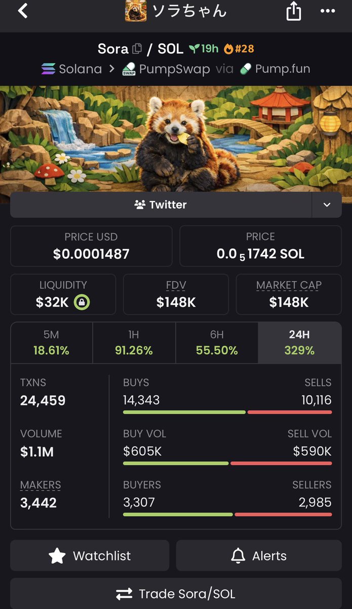 cryptorottie25's tweet photo. @mistor $sora 

xmYmMCUFuQ6mVu9yNs44KPz3ALyrntyhivueaw3pump https://t.co/9XZhXPC49D