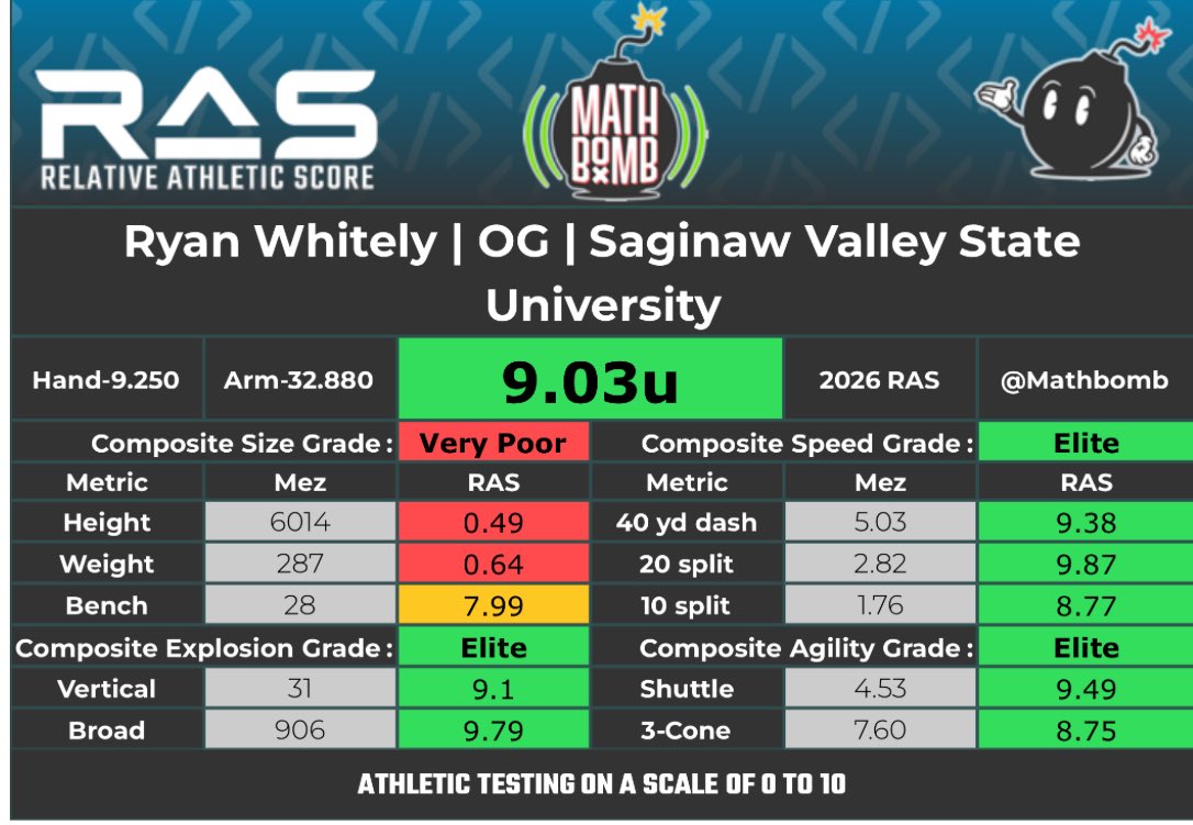 Ryan Whitely tweet media