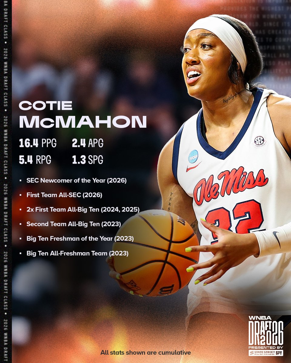 WNBA's tweet image. Cotie McMahon is a bucket getter with the versatility and energy to back it up on both ends 😤

See where she’s headed next in the #WNBADraft presented by @StateStreetETFs SPY
