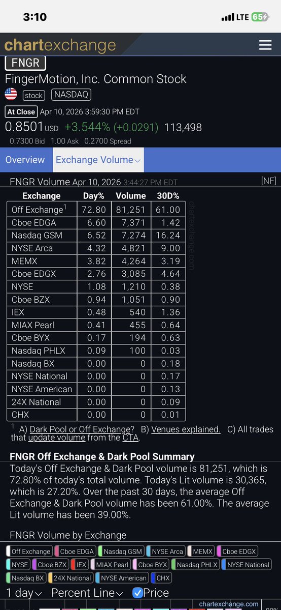 Tinted Veil tweet media
