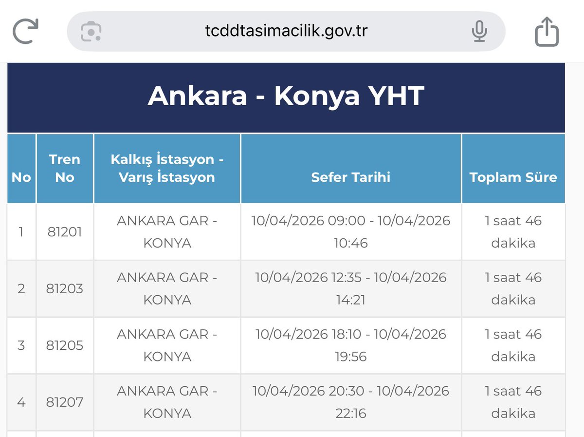 tugaykartal_nl's tweet photo. 2006 da temel atılırken Ankara-Konya arası YHT ile 70 dakikaya iniyor müjdesi verildi. 

Yıl 2026 

YHT ile Ankara-Konya 106 dakika https://t.co/zuXNDOKwcZ