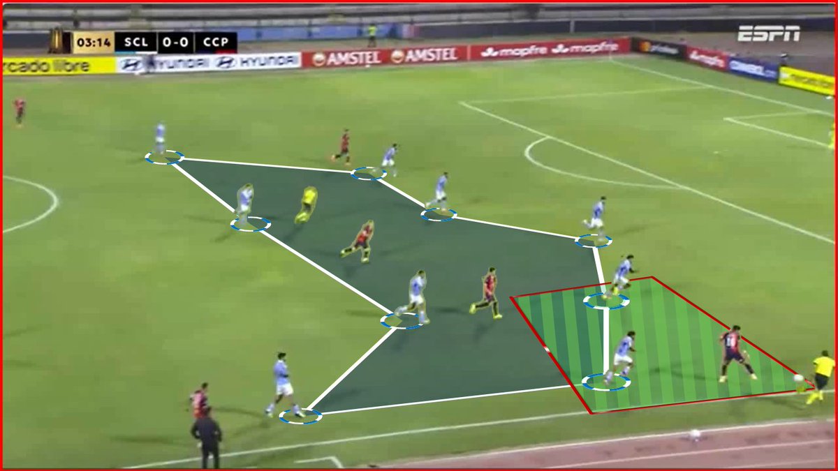 IrinaSports's tweet photo. 🚨¿Cómo pasó Sporting Cristal de ser un "colador" a una Muralla Impenetrable? 
👉Analicé la metamorfosis táctica de Zé Ricardo ante Cerro Porteño. Del riesgo total de atacar con 6-7 hombres al "cerrojo" que neutralizó al rival.
Te lo cuento... 👇
https://t.co/VIpMa8brYK

#ClubSCristal #SportingCristal #FuerzaCristal #CopaLibertadores #CerroPorteño