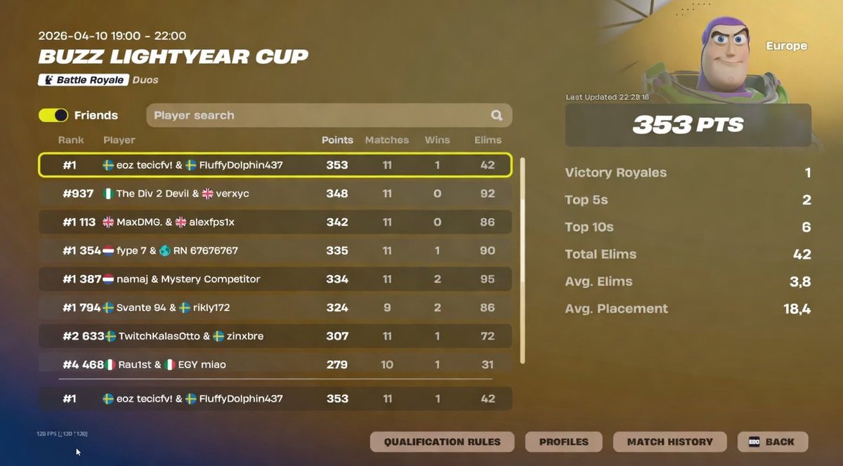 azifyy1k's tweet photo. FREE FNCS WIN +200.000$ 🫥💸🦾 (BEST PLAYERS OMG) https://t.co/4Iet3W6U1l