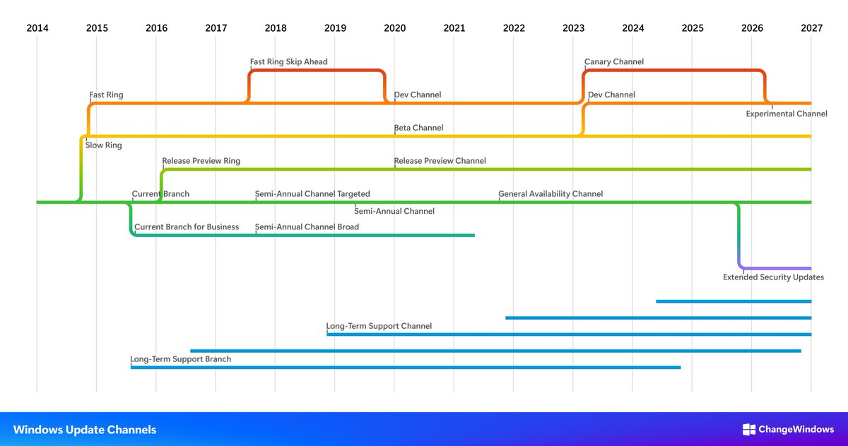ChangeWindows tweet media