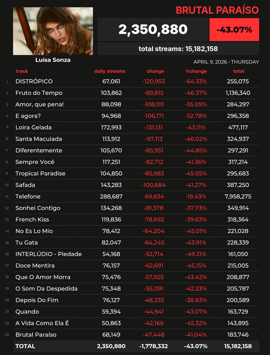 Spotify Pop Brasil tweet media
