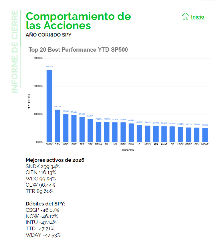 Club De Inversionistas CDI tweet media