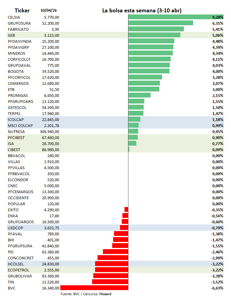 Finxard 🔥 tweet media
