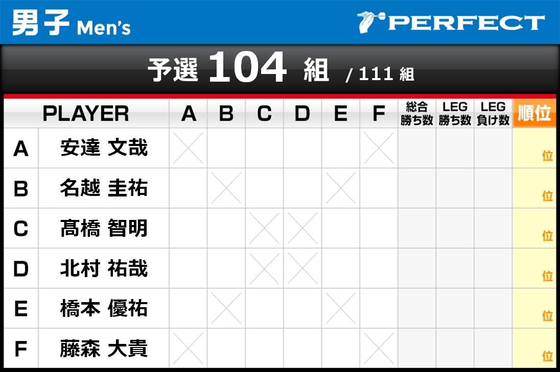 名越 圭祐 DYNASTY A-FLOW tweet media