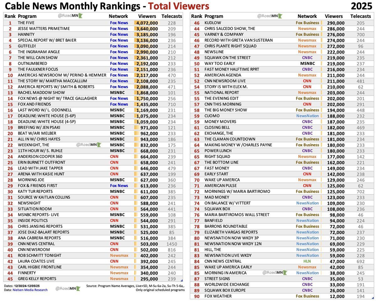 ⚜️Joshua G🐘🔴🇺🇸⚜️ tweet media