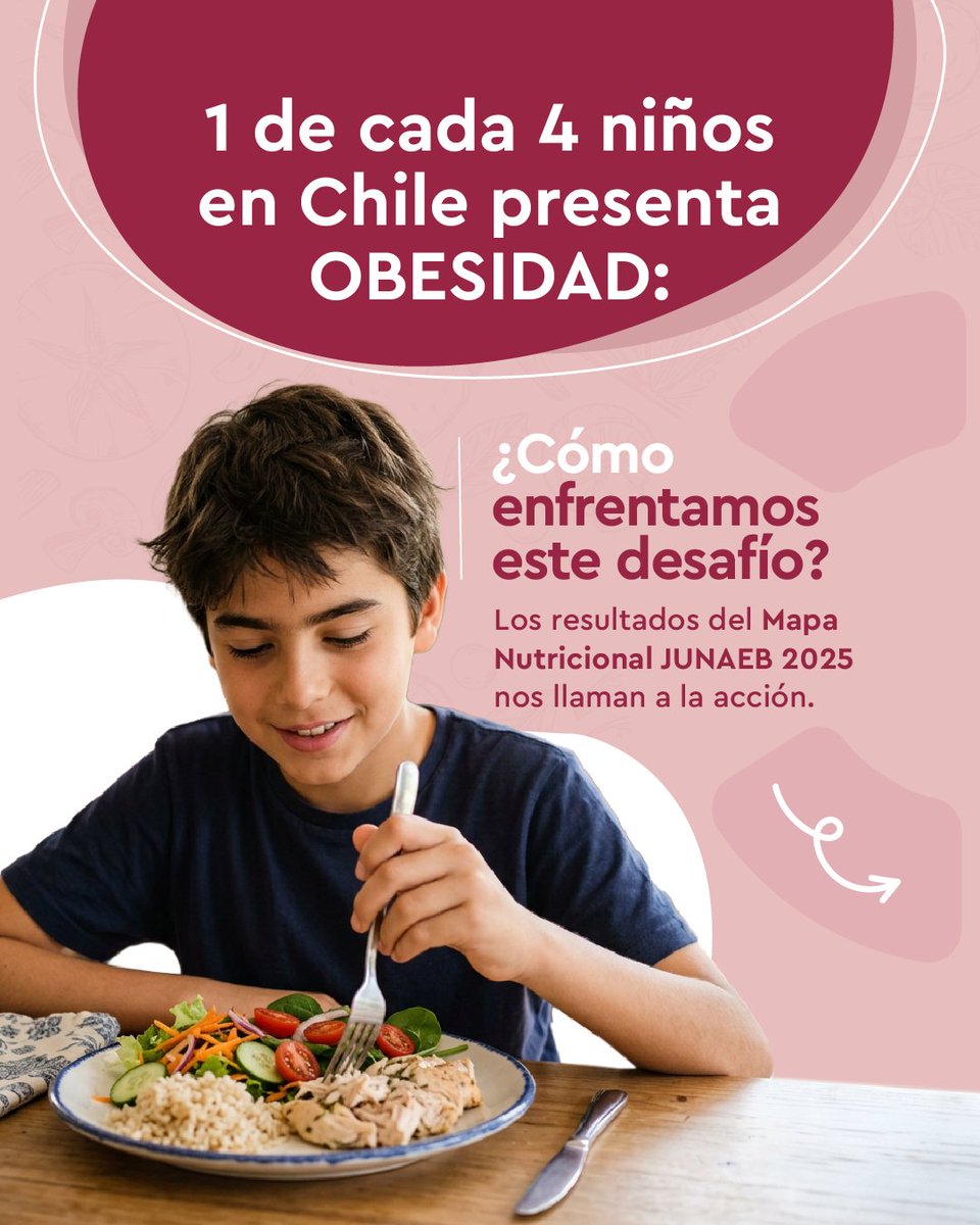 FedirChile's tweet photo. 🍽️ 1 de cada 4 niños en Chile presenta obesidad. El Mapa Nutricional de @junaeb 2025 nos llama a actuar.
En Fedir respondemos con menús equilibrados, ingredientes frescos y procesos rigurosos.
💪 El cambio es en equipo: Estado, familias y empresas. https://t.co/FqMM8nPKpB