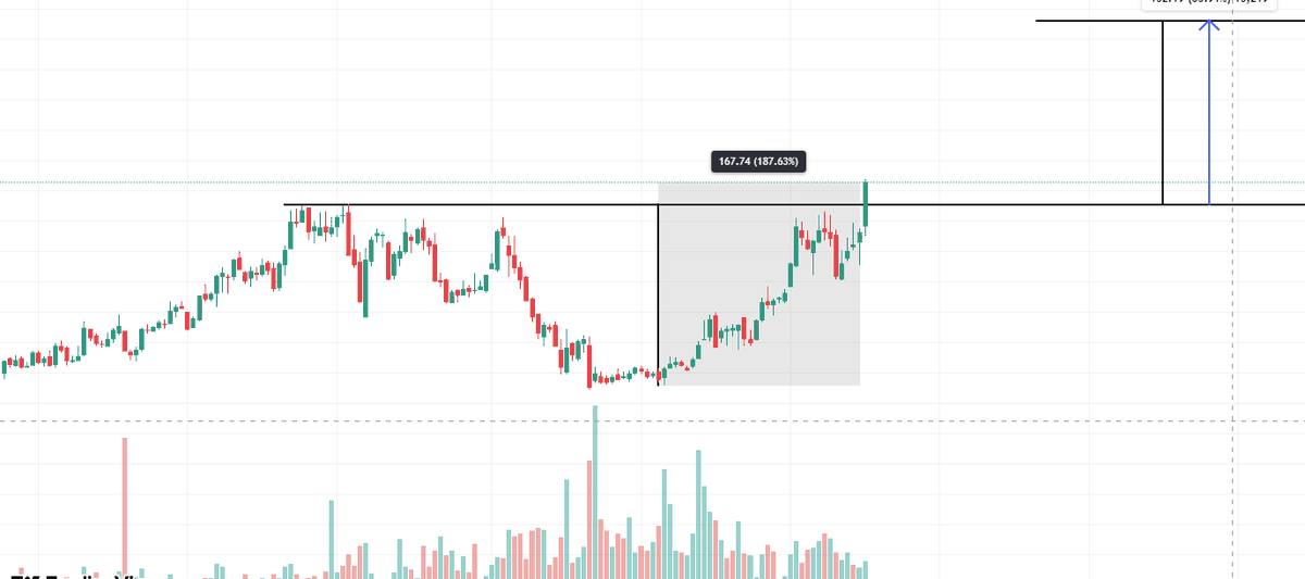 🇸🇦 | Z tweet media