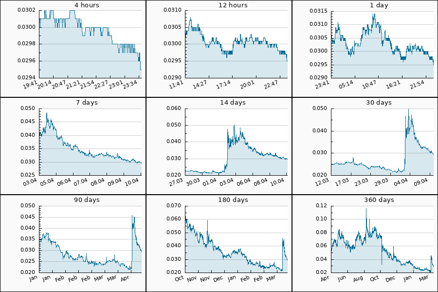 Crypto Pump Dump Alert tweet media