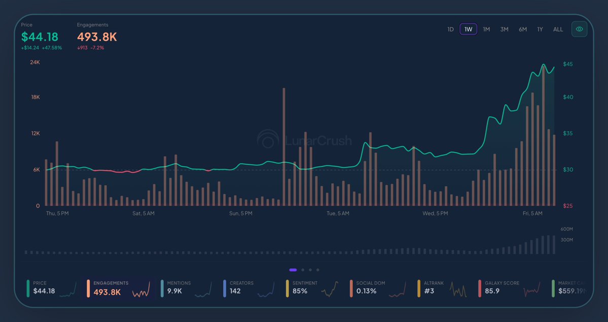 LunarCrush tweet media