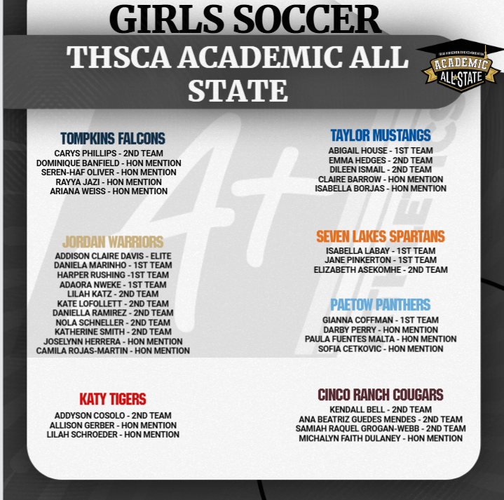 KatyISDAthletic's tweet photo. Congratulations to the athletes who were named to the THSCA Academic All State Team in Girls Soccer. https://t.co/n4UwBSsZAc