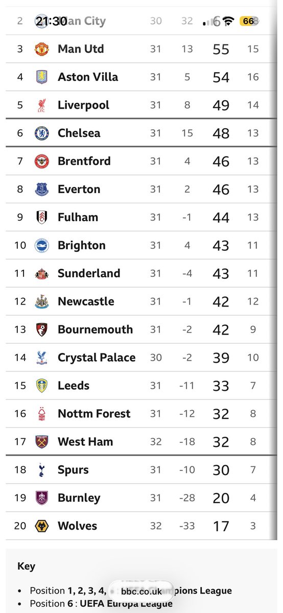 Richard Dodds tweet media