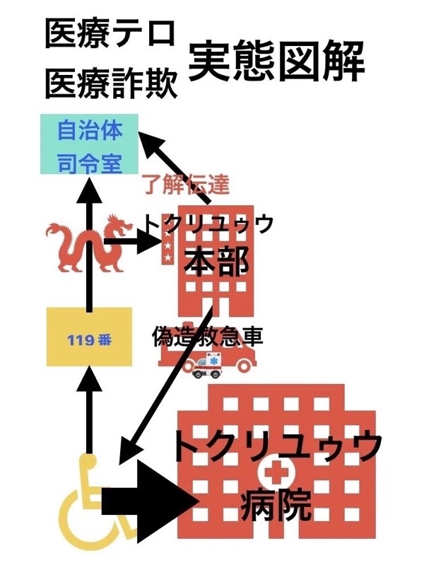 LookBoy1657255's tweet photo. 医療テロ注意
石油原油ナフサなどは来年まで確保されています嘘で値上げする業者があつたら消費者庁 厚労省 国土交通省 政府機関に聞こう高市早苗 村中璃子 USAトランプTRUMP AKB48 …応援。自殺事故死じゃない、三浦春馬、芦名星、竹内結子、神田沙也加、中山美穂さんら殺された
NHK日テレTBSいらない https://t.co/pC3iWK4rT9