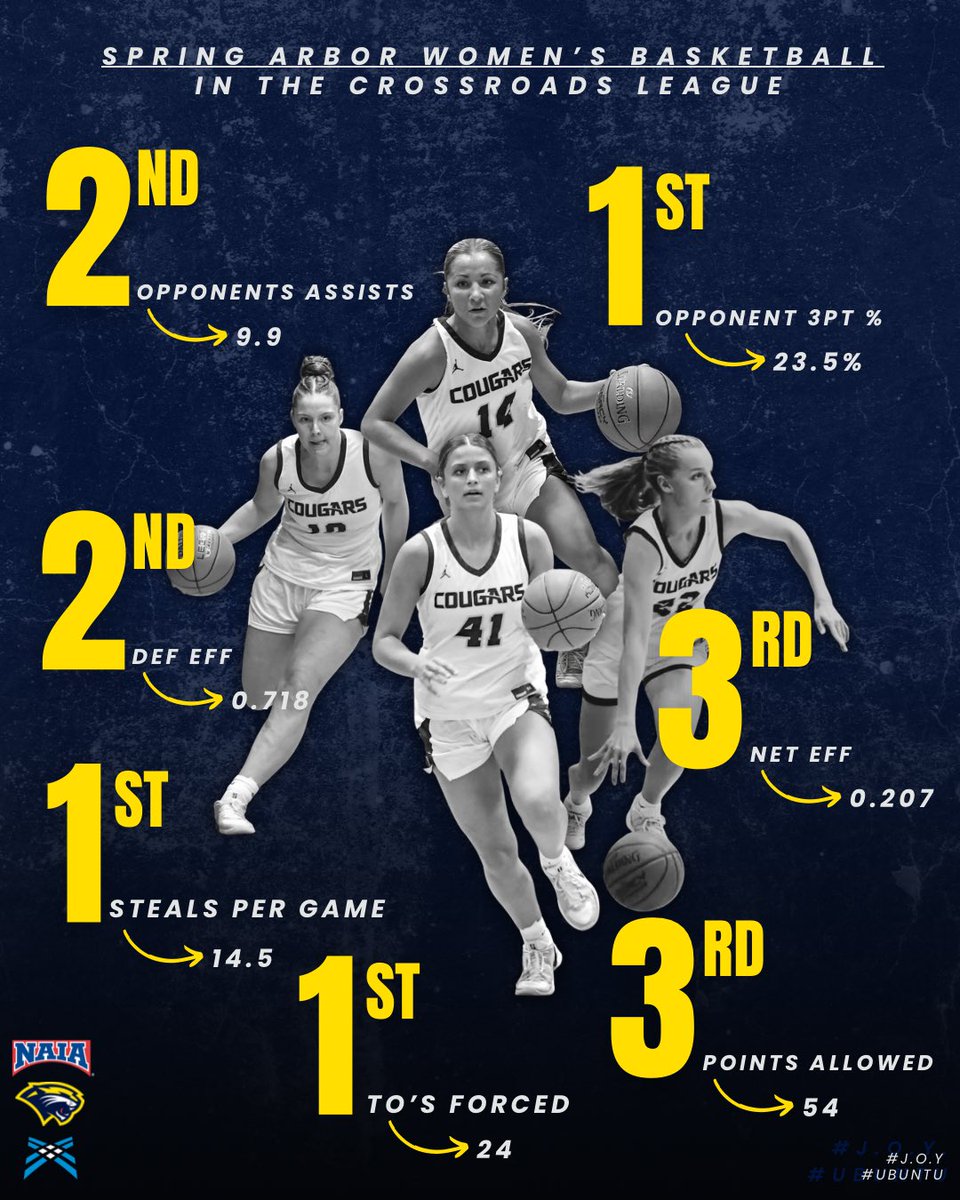 Spring Arbor Women's Basketball tweet media
