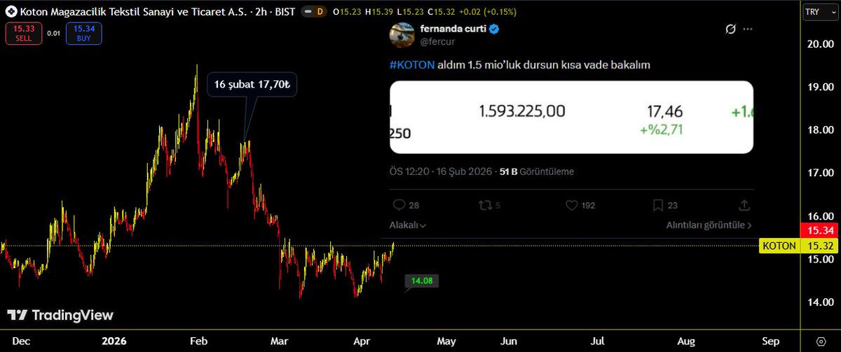 borsavole tweet media