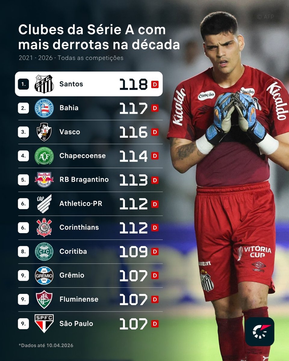 Central do Braga tweet media