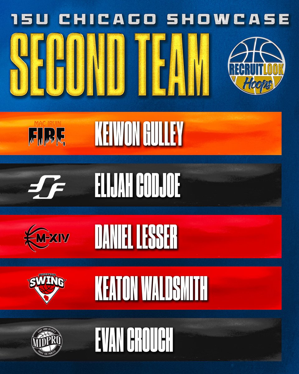 RL_Hoops's tweet photo. 15U: Chicago Showcase 2nd Team #RLHoops https://t.co/QomWyVLYPP