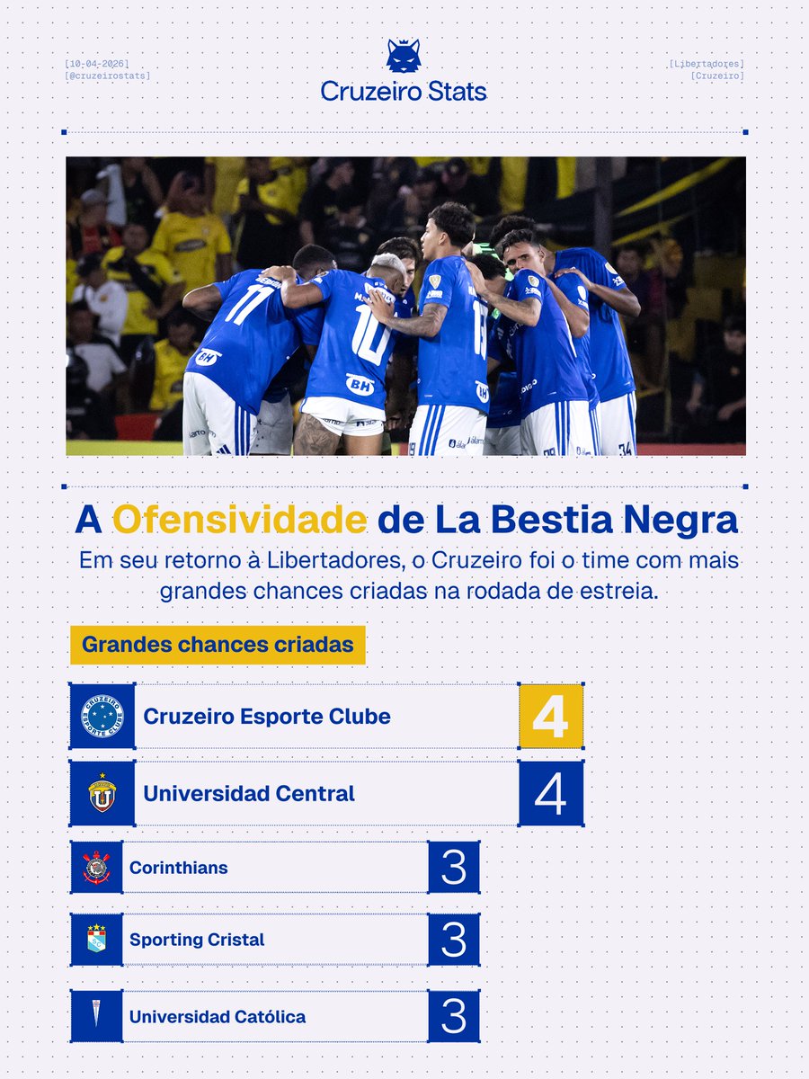 Cruzeiro Stats tweet media