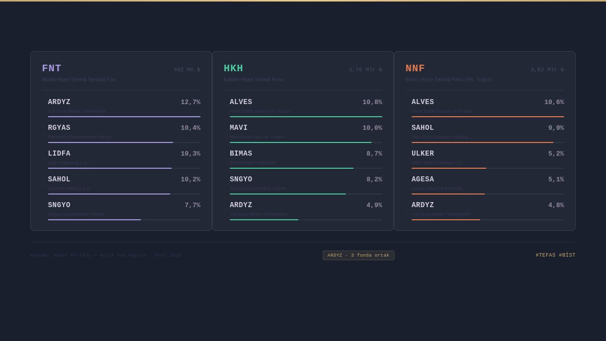 Fon Analisti | Yatırım Stratejileri tweet media