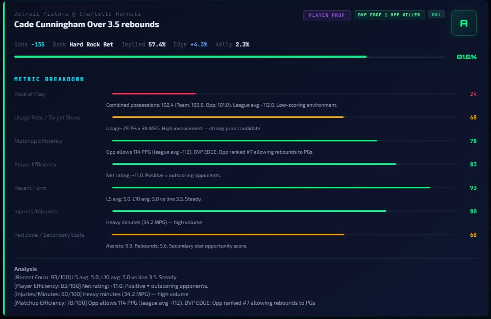 MoonProBets's tweet image. Player Prop Pick Of The Day 🏀 #nba

Cade Cunningham Over 3.5 Rebounds

moonprobets.com For The Full 25 Pick #MoonSheet 

#sportsbetting #freepicks #hardrockbets #prizepicks #bettingtips #playerprops #draftkings  #fanduel