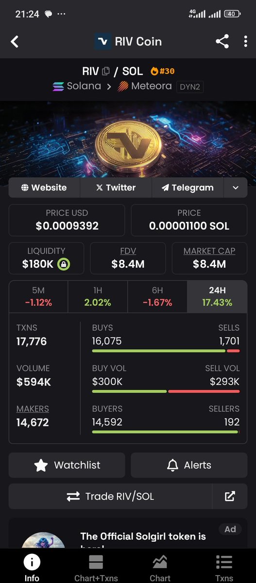 Masaratty_Alt's tweet photo. 4X up from my $2M call.
You’re not late, you’re just watching instead of acting.
@rivcapitalgroup has built real credibility and a strong ecosystem over time.
What’s still holding you back?
$RIV.
#DeFi #Web3 #Rivchain #solana https://t.co/efPcw6g7Sl