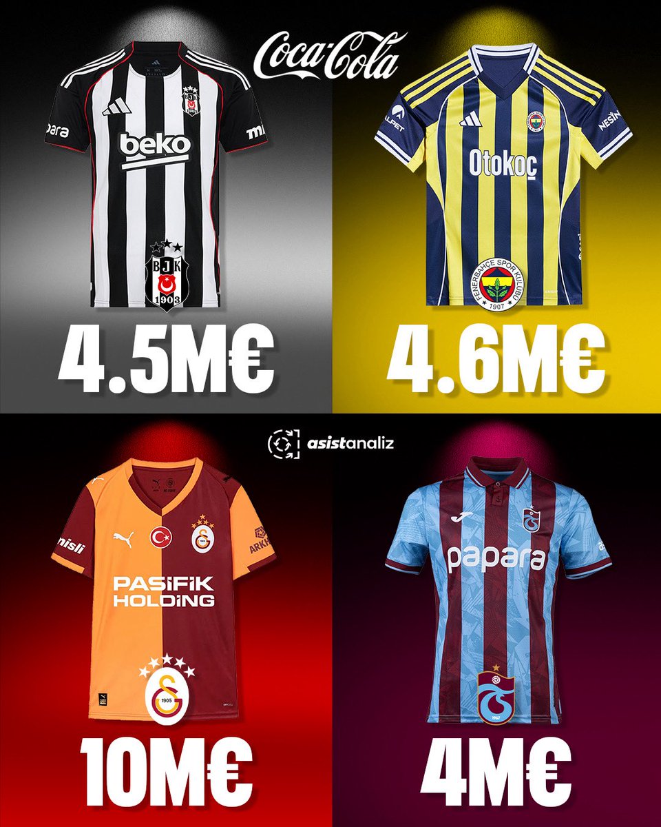 Asist Analiz tweet media