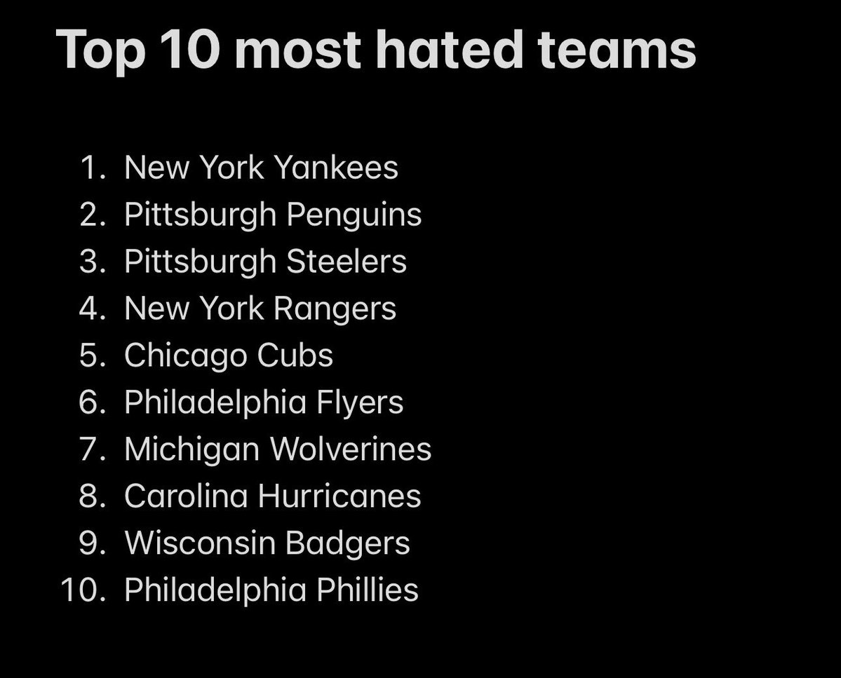 A lot of these move around depending on a variety of factors but off the dome right now I’d say this is where I’m at currently