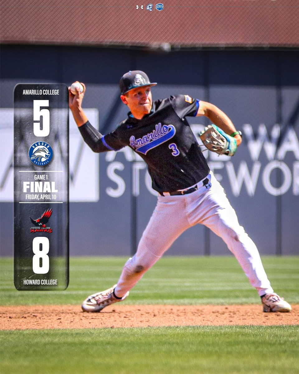 ACBaseball806's tweet photo. Game 1 Final from Hodgetown

Cole Giametta and Matthew Tellez hit one homer apiece and combined for three RBIs.

Gabe Compton and Jaykenn Marrero led the Badgers with two hits each.

Duncan Bowles allowed no hits and struck out one batter in the final 1 1/3 innings on the hill for AC.