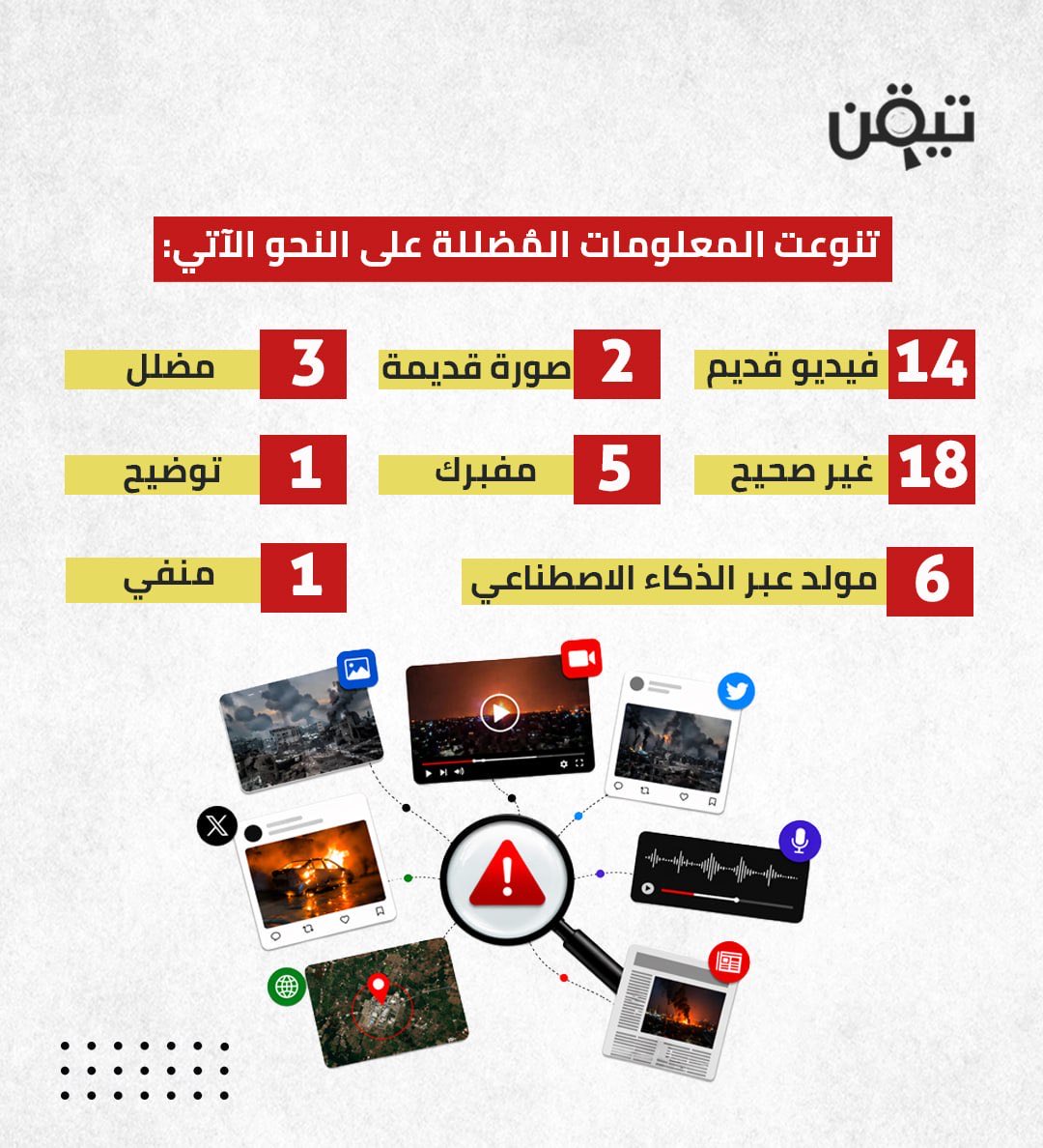 تيقن TayqanPs tweet media