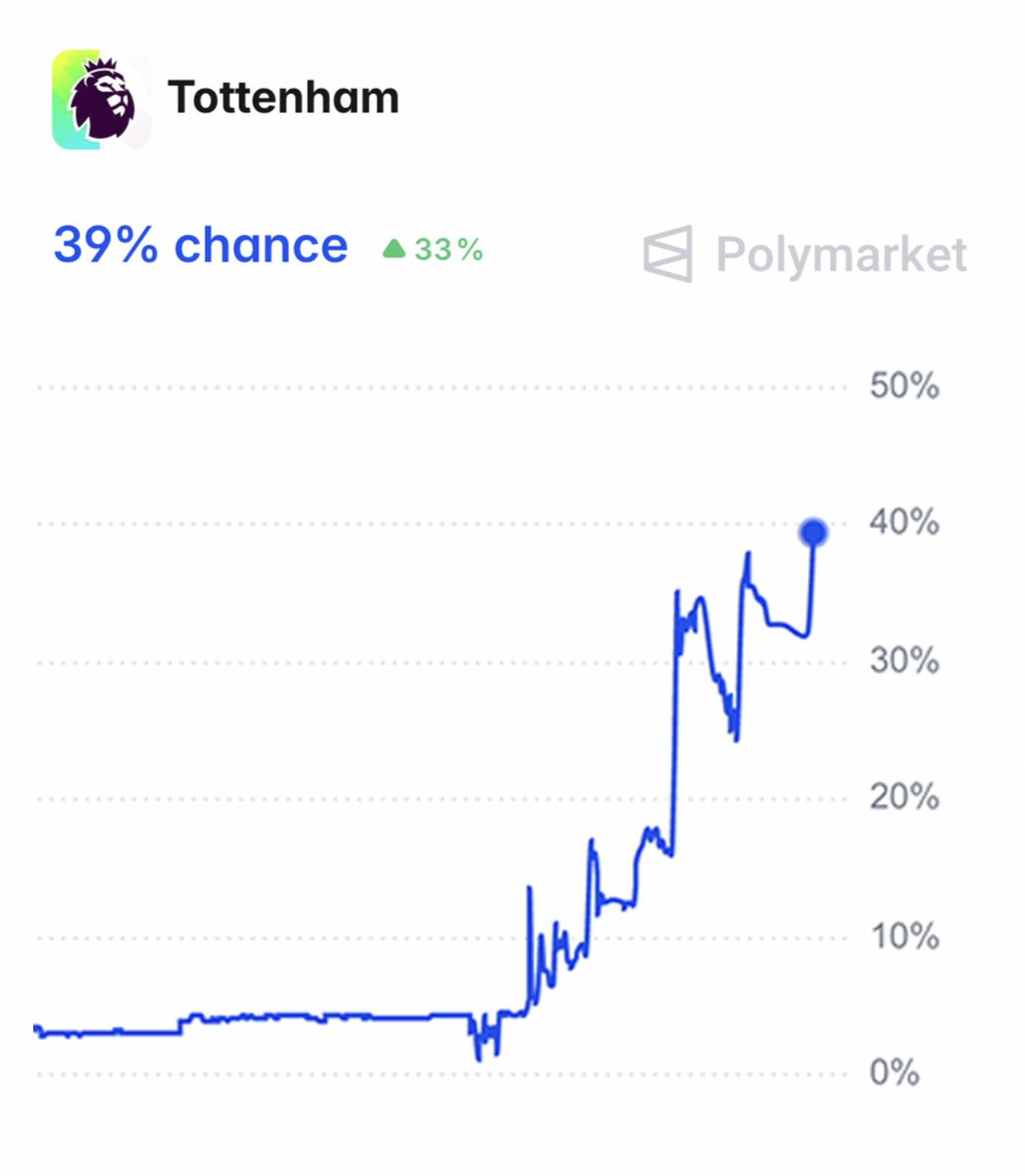 Polymarket Sports tweet media