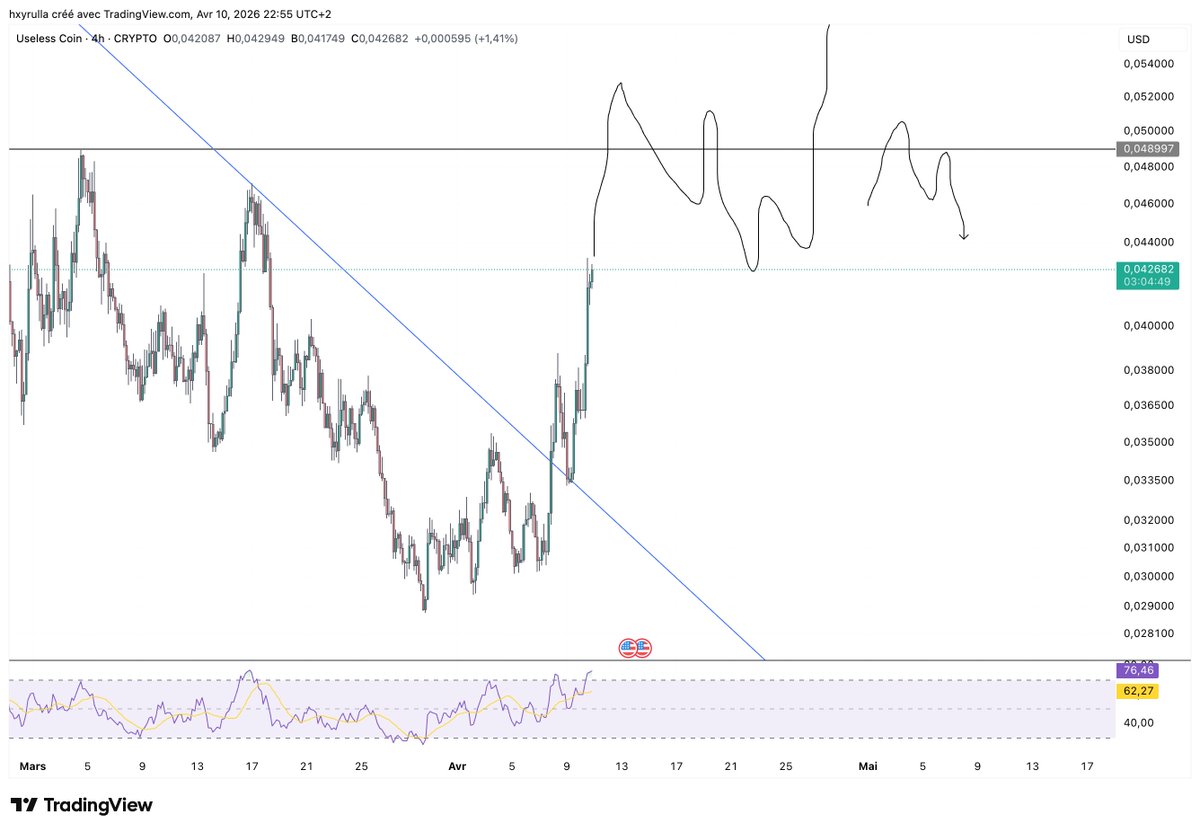 Orca Capital tweet media
