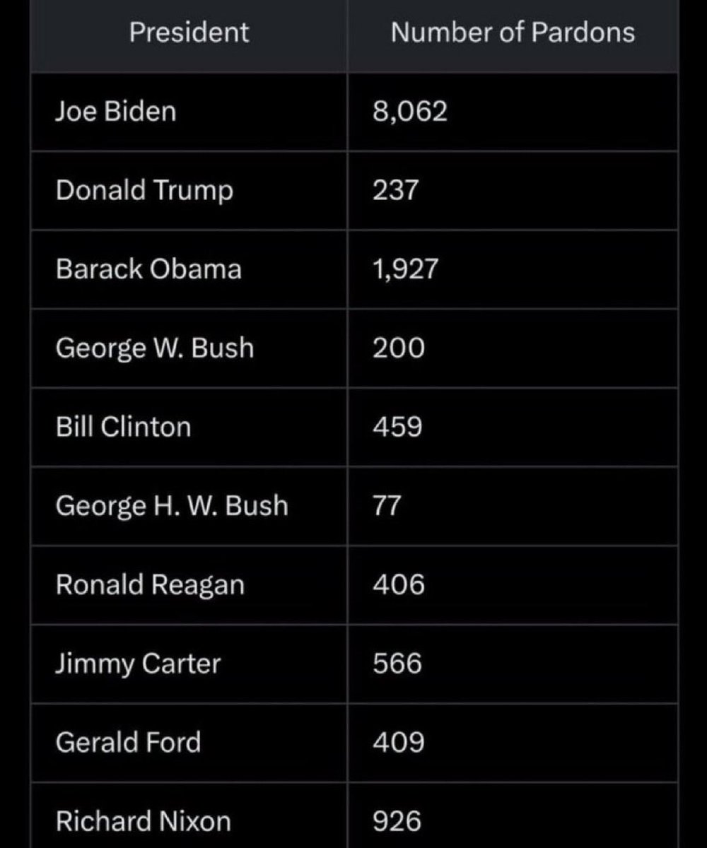 Prof. S Hunter D.Sh tweet media