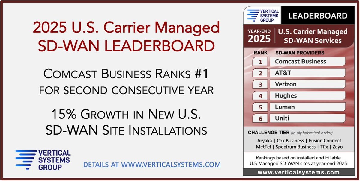 Vertical Systems Grp tweet media