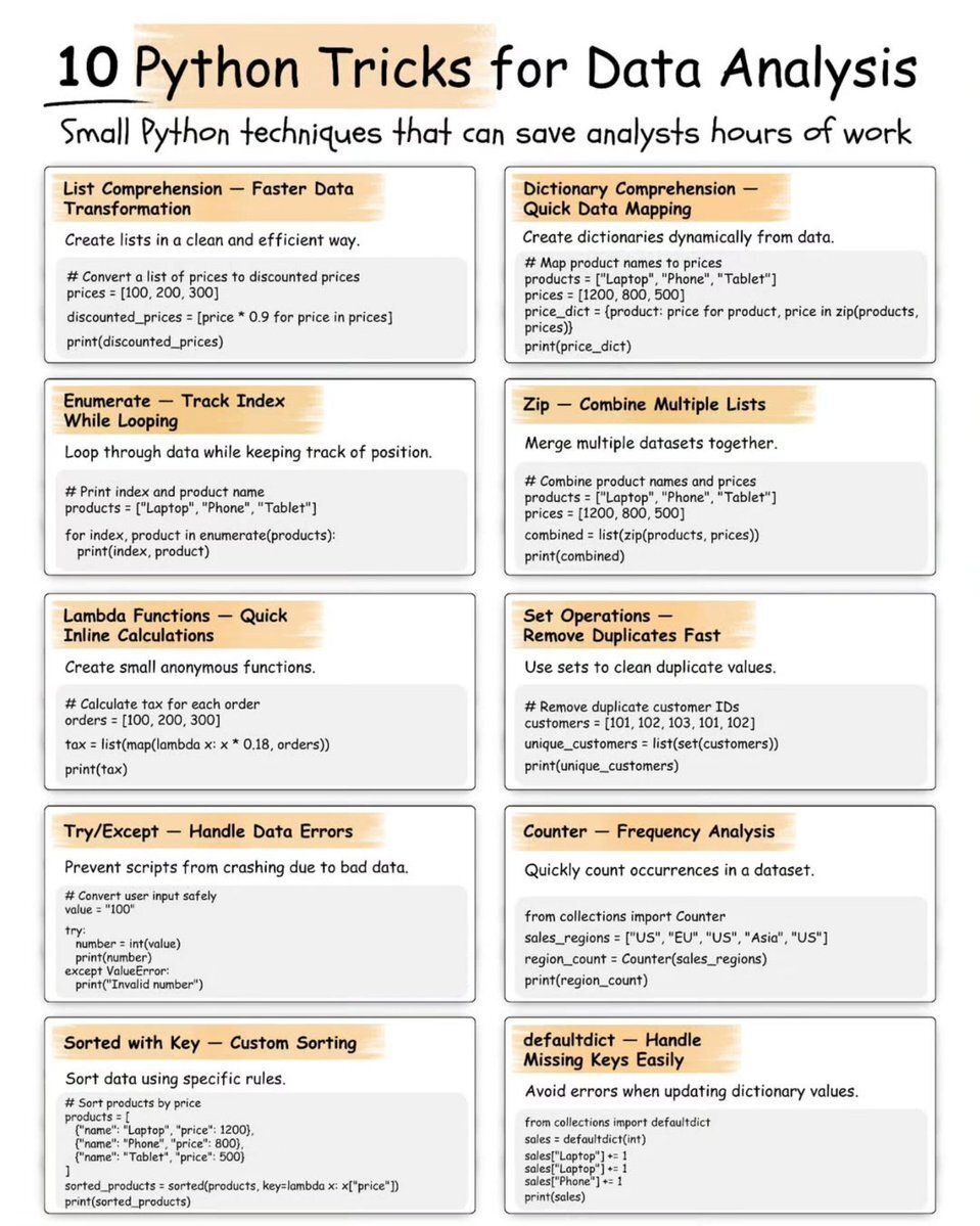 Ronald_vanLoon's tweet image. 10 Python Tricks For #DataAnalysis
by @Python_Dv

#DataScience #BigData